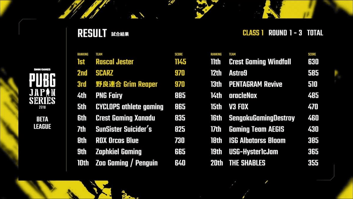 【PUBG部門 】 PJS βリーグ に PNFが出場! 掲載画像