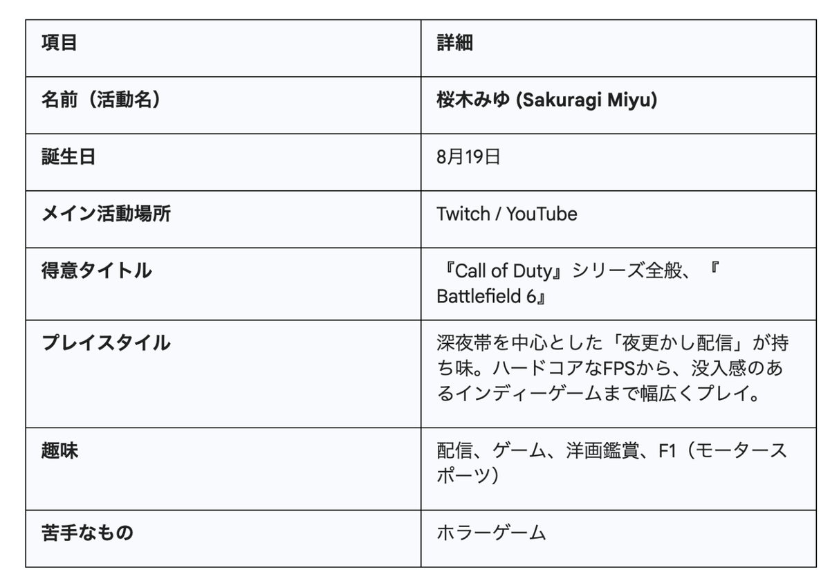 大阪発プロeスポーツチーム「OsakaPNG」、FPSの実力派ストリーマー「みゆ」が電撃復帰!『Battlefield 6』旋風吹き荒れる2025年の戦場へ再参戦 掲載画像