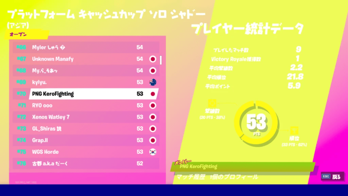 Fortniteのプロは”キー設定”に拘る!【PNG esportsインタビューpart1】〜Kero選手編〜 掲載画像