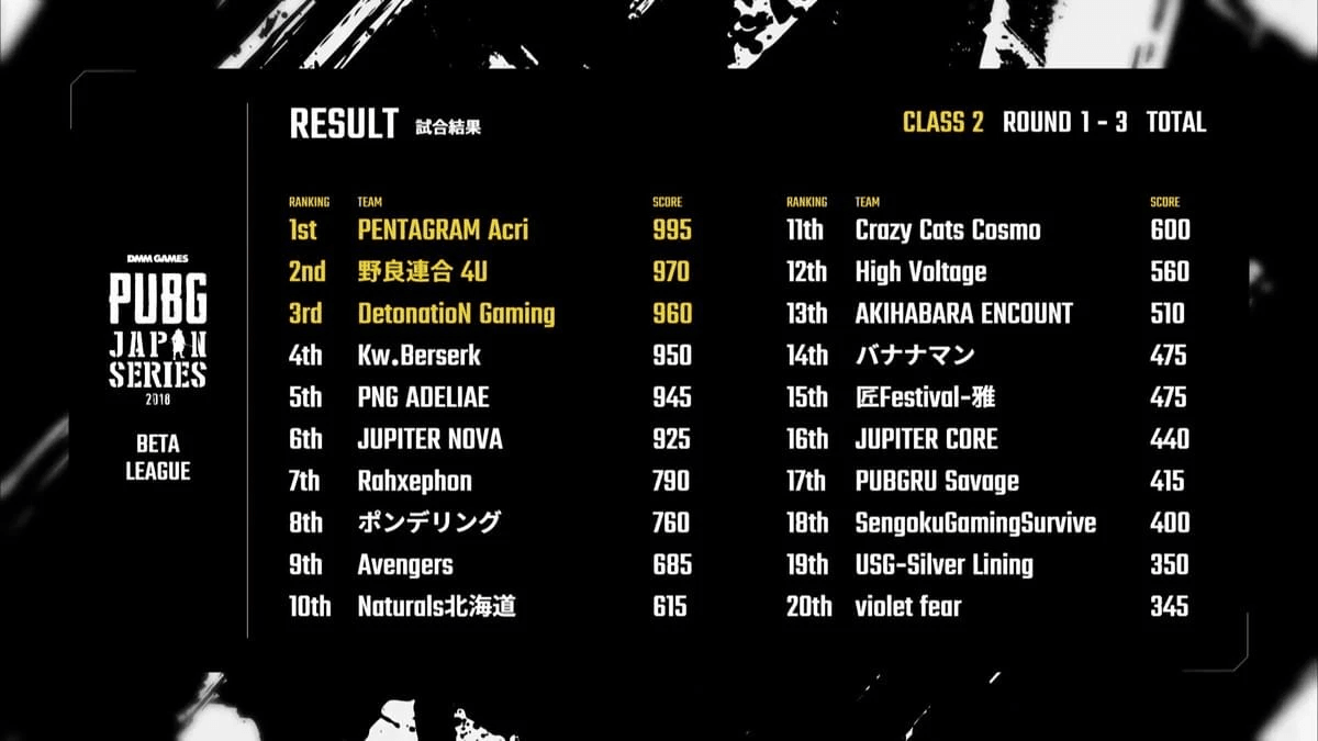 【PUBG部門 】 PJS βリーグ に PNAが出場! 掲載画像